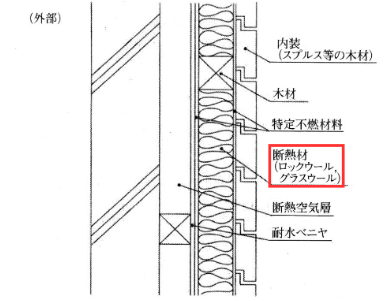 東京都火災予防条例第9サウナ設備